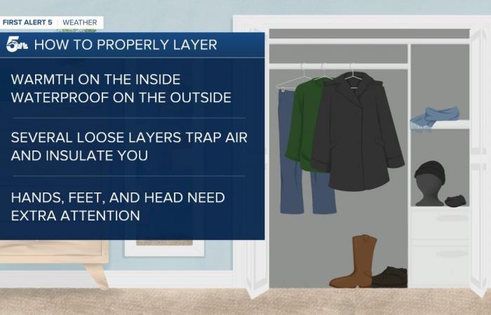 How windchill affects frostbite and hypothermia risk