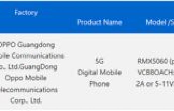 Potential Realme GT Neo 7 receives certification in China