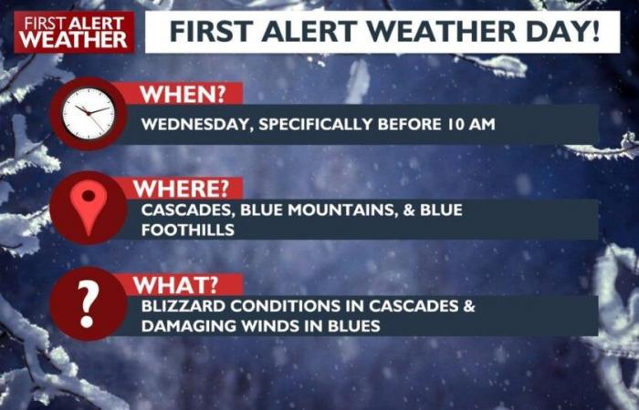 FIRST ALERT WEATHER DAY: Closures on I-84, some school delays/closures in Yakima area | News