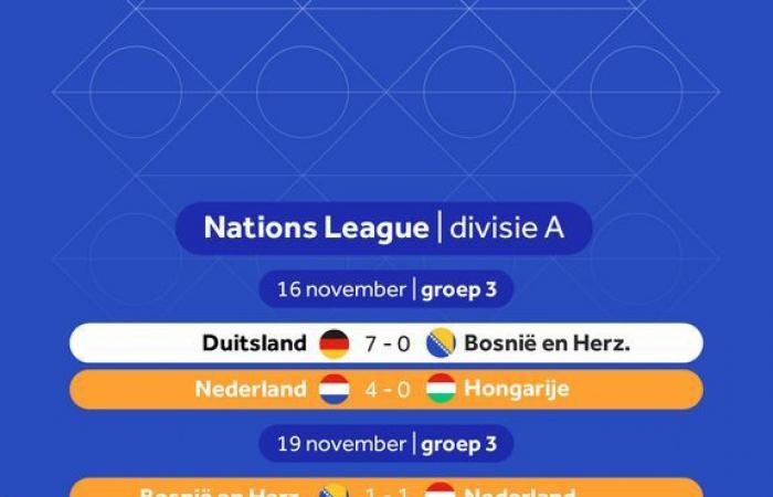 Reserves Oranje do not pass Bosnia in the last Nations League group match