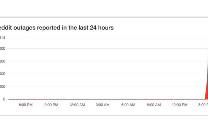 Reddit was down – the popular discussion platform had a huge outage