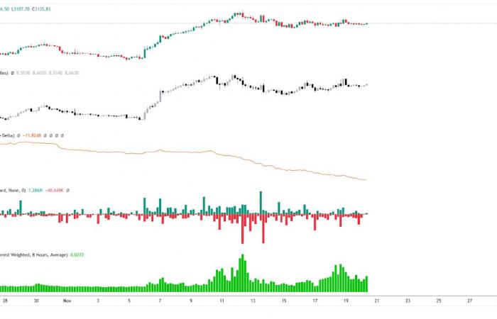 Ethereum explosion in sight? Technical analysis as of November 20, 2024