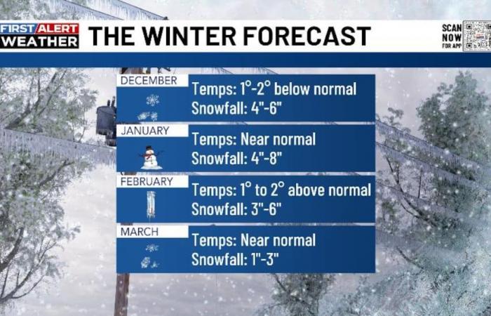 Chris Bailey’s Winter Weather Forecast