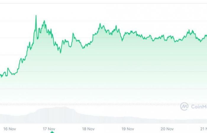 Could XRP finally explode and reach $10?