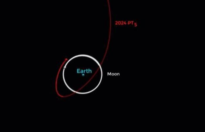 only a few days left before Earth loses its second Moon