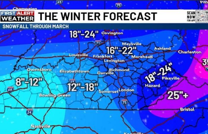 Chris Bailey’s Winter Weather Forecast