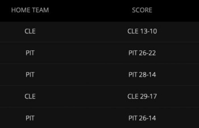 How To Bet The Amazon TNF Three Play Same Game Parlay on DraftKings Sportsbook for Steelers vs. Browns