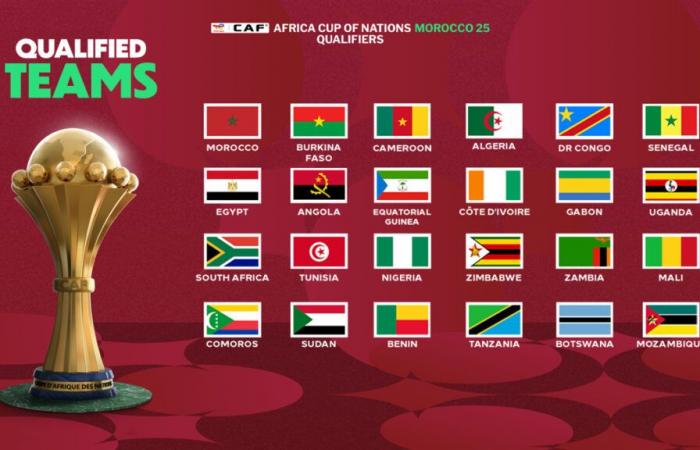 Last Day of TotalEnergies CAF Africa Cup of Nations Morocco 2025 Qualifiers provides drama and thrill