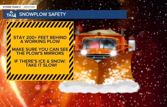 Life-saving reminders for snowy roads