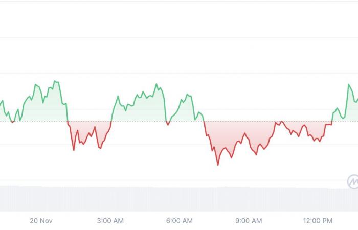 XRP Rockets 454% in Liquidation Imbalance as Bears Fuel Price Rally