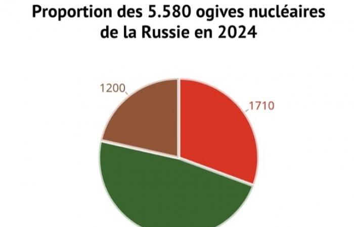 Here are the 9 countries that have the most powerful nuclear arsenals in the world in 2024