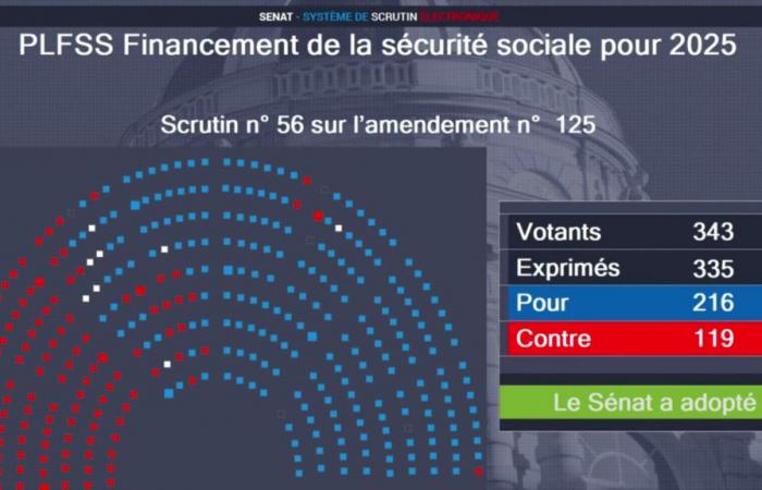 the Senate votes to establish a “contribution” of 7 hours of work without remuneration