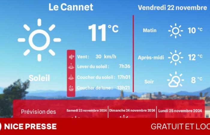 what weather and temperatures on Friday November 22?