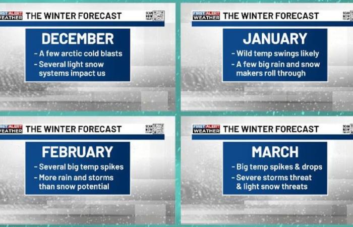 Chris Bailey’s Winter Weather Forecast