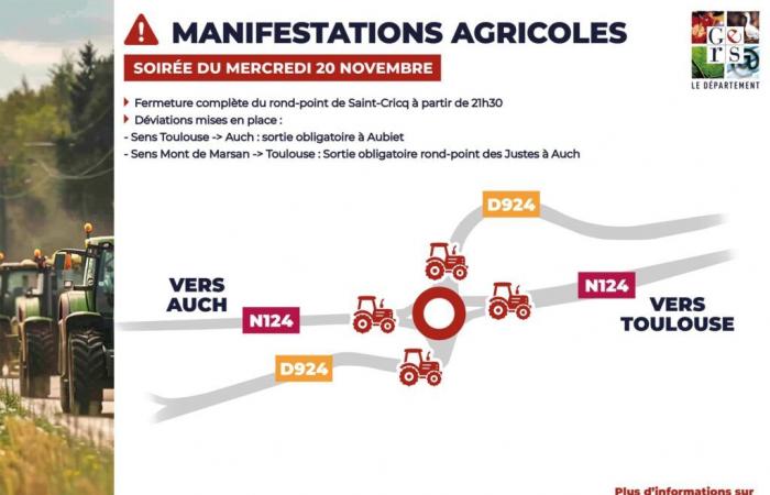 Farmers' demonstration: Dam filtering the Saint-Cricq roundabout in Auch