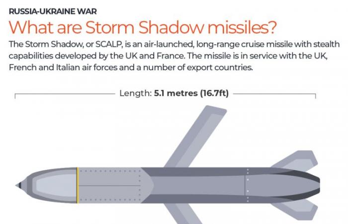 Ukraine fires UK-made Storm Shadow missiles at Russia: What we know | Russia-Ukraine war News