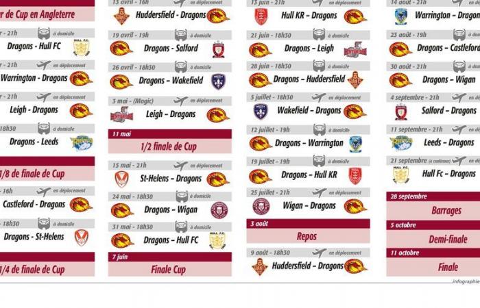 Rugby League: The calendar for the 2025 season of the Catalans Dragons is known