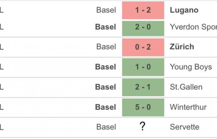 the real competitor for the title is Basel aka FC ASF! – The Children of Servette