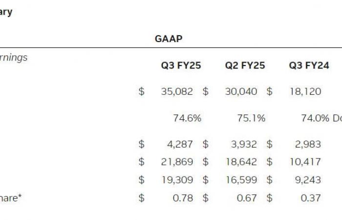 Nvidia bets on AI: Winning bet?