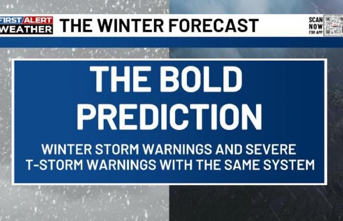 Chris Bailey’s Winter Weather Forecast