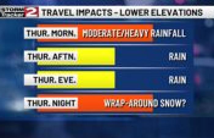 A Wintry System Arrives This Thursday | Top Stories