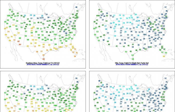 A wide-range of temperatures, weather throughout the Heartland