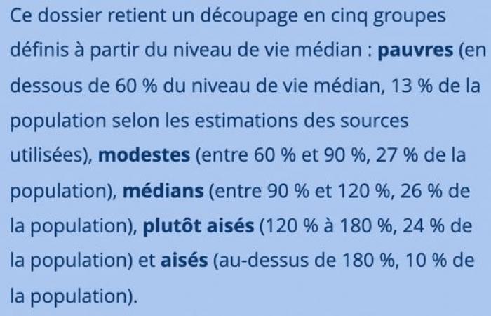 Reminder: no, France is still not an “ultraliberal” hell – IREF Europe