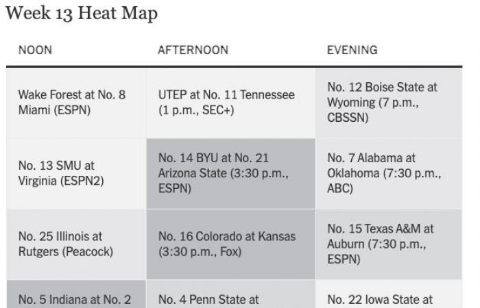 Another Big Ten top-5 showdown, plus plenty of Big 12 fun in Week 13