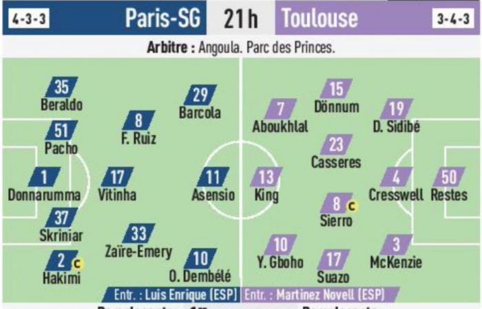 PSG / TFC – The probable compositions according to the press