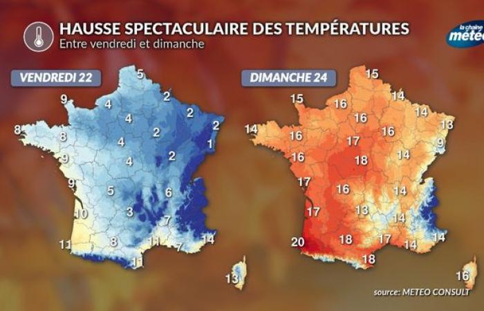 Spectacular rise in temperatures: +13°C by Sunday afternoon