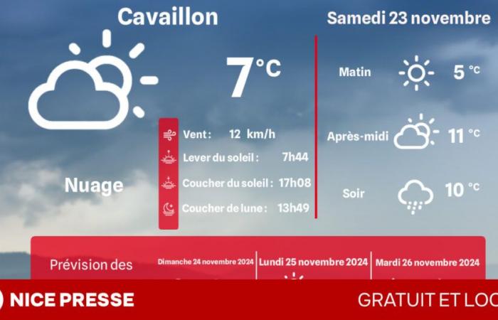 what weather and temperatures on Saturday November 23?