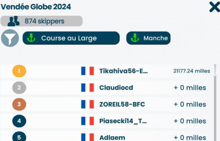 Virtual Vendée Globe. Slight shift!