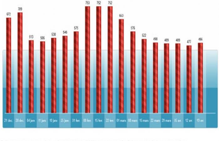 PARIS: 14th SKI EXPRESS Barometer 2024-2025 – Where and when to go skiing at the best price?