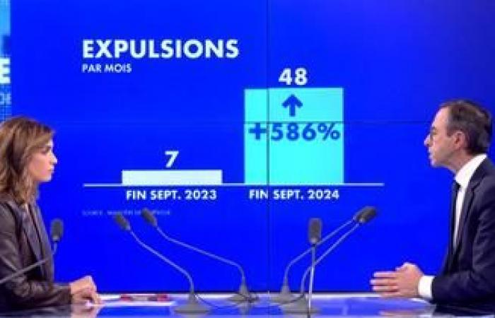 48% of French people are for zero immigration