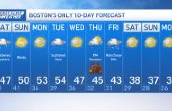 Boston weather today, New England forecast – NBC Boston