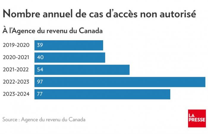 Privacy | Ottawa loses one passport per day