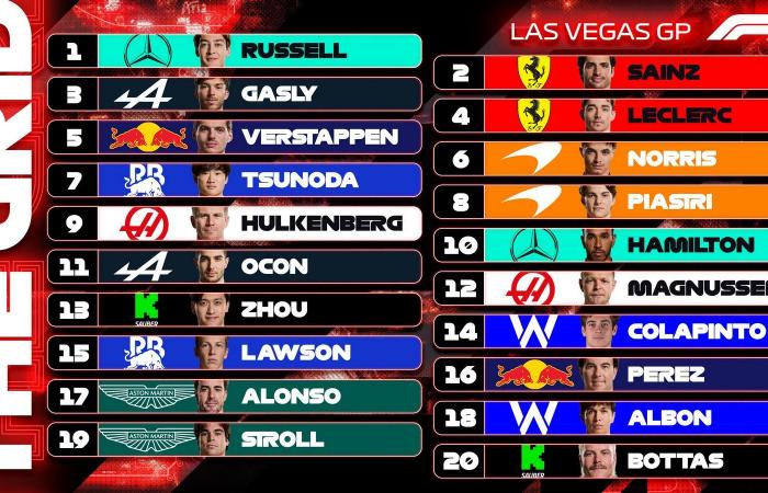 Las Vegas Grand Prix: the starting grid