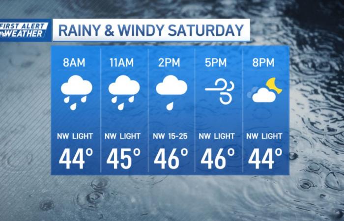 Boston weather today, New England forecast – NBC Boston