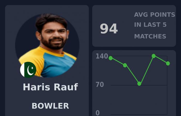 Fantasy Preview: Zimbabwe vs Pakistan, 1st ODI, Bulawayo | Pakistan tour of Zimbabwe, 2024