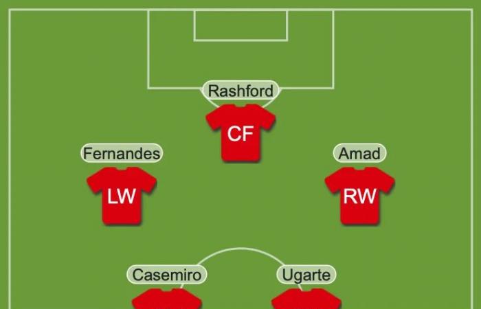 Ruben Amorim has a six-player puzzle to solve at Man United after making 3-4-3 decision this week