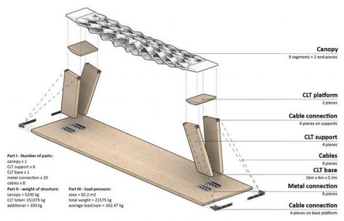 Design voids in concrete without reducing its strength