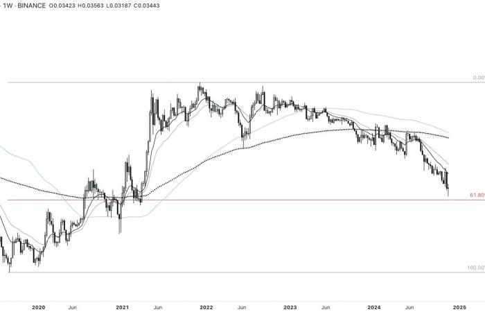 Bitcoin slows down, but altcoins take off: explosion soon? Crypto analysis