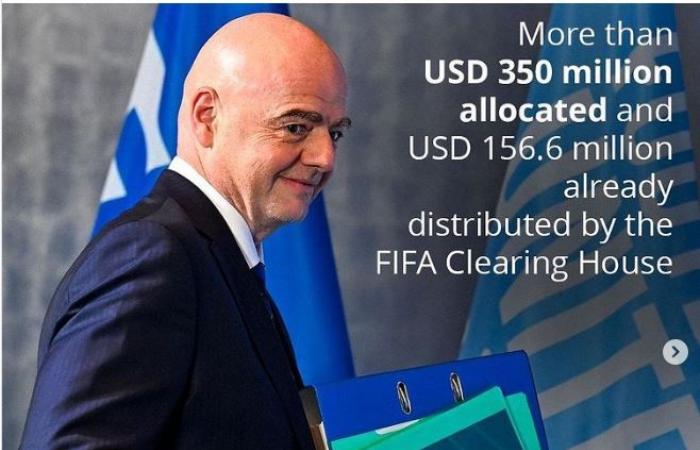 Report illustrates the revolutionary effects of the FIFA Clearing House: more than USD 350 million has been allocated and USD 156.6 million has already been distributed in training fees