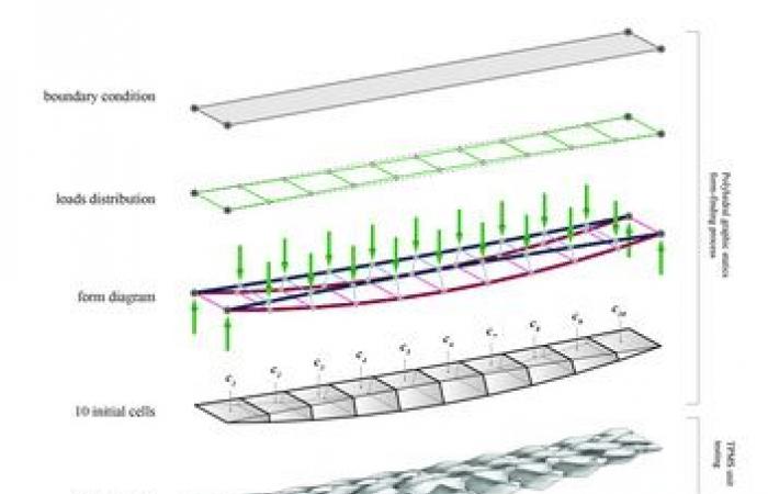 Design voids in concrete without reducing its strength