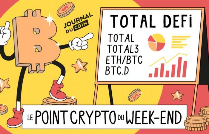 Bitcoin slows down, but altcoins take off: explosion soon? Crypto analysis