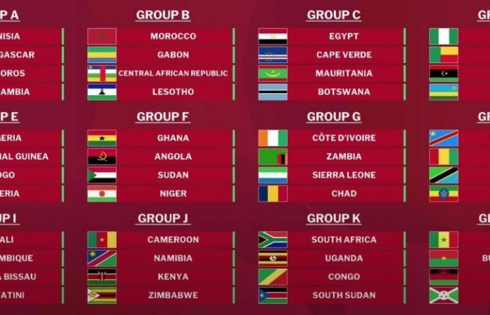 CAN 2025: the competition takes shape