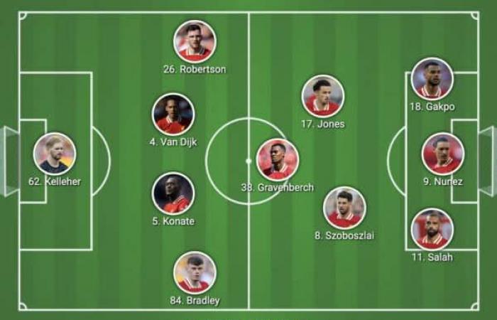 Confirmed Liverpool lineup vs. Southampton: Robertson starts, Elliott IN squad – Liverpool FC