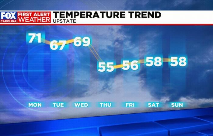 A mild start this week with a much chillier finish