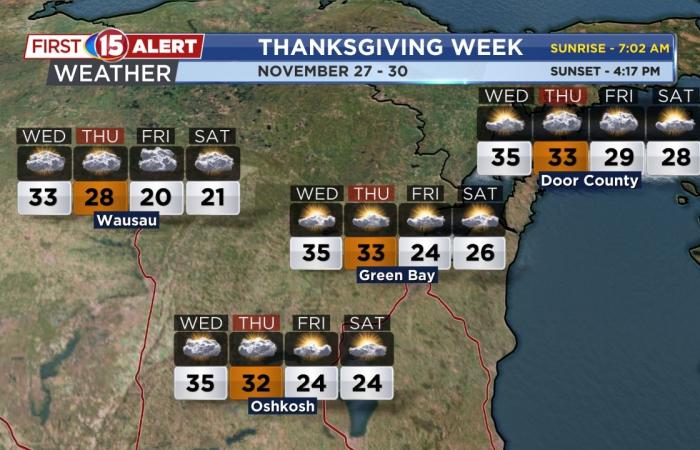 Midwest Thanksgiving travel forecast