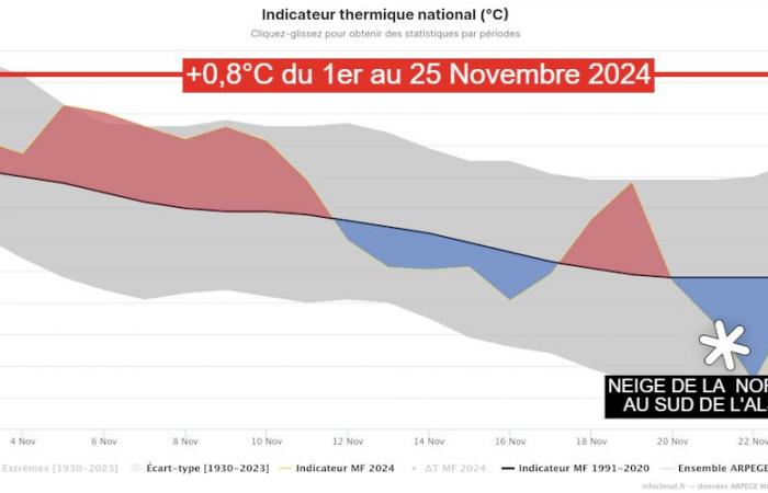 Is further snowfall possible between now and Christmas? 11/25/2024